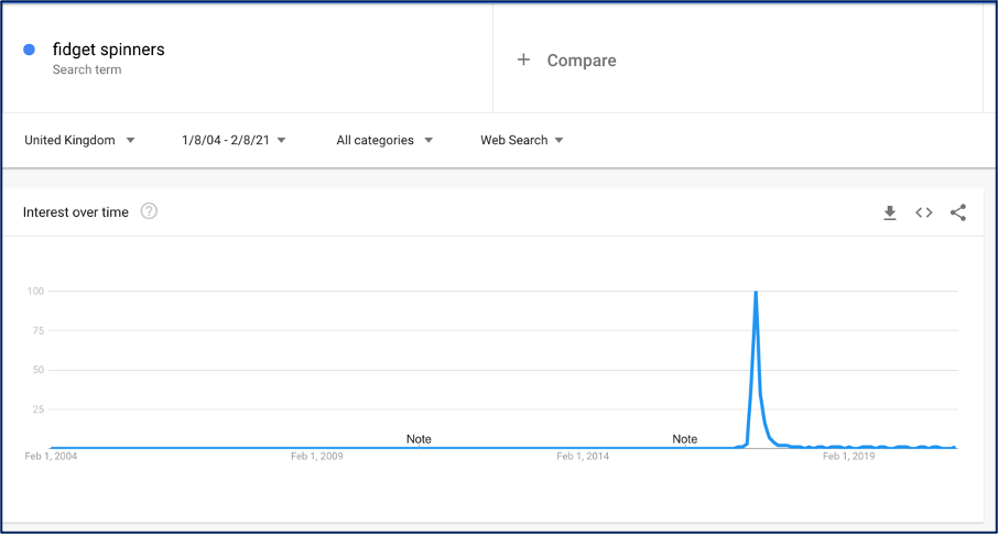 How To Find Trending Products To Sell On Your Online Store (in 2021)